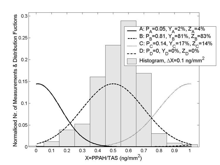 Fig7b